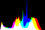 histogram