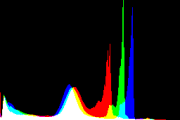 histogram