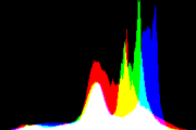 histogram