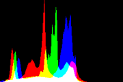 histogram