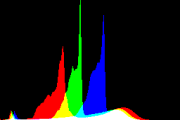 histogram