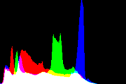 histogram