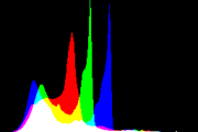 histogram