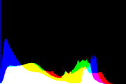 histogram