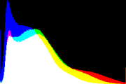 histogram