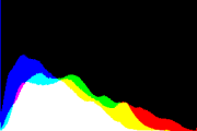 histogram