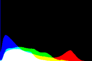 histogram