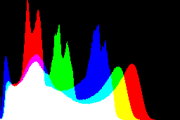 histogram