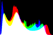 histogram