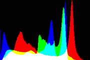 histogram