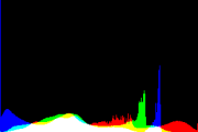 histogram