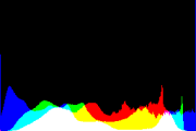 histogram