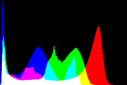 histogram