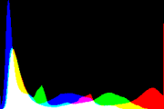 histogram