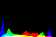 histogram