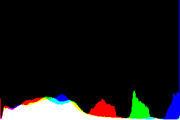 histogram