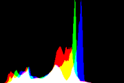 histogram