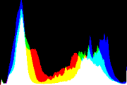 histogram