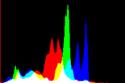 histogram