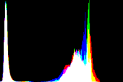 histogram