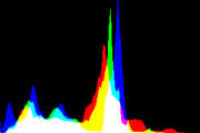 histogram