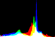 histogram