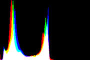 histogram