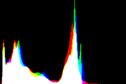 histogram