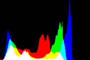 histogram