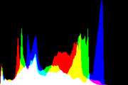 histogram