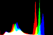 histogram