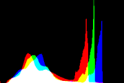 histogram