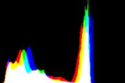 histogram