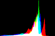 histogram