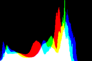 histogram