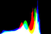 histogram