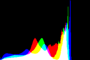 histogram