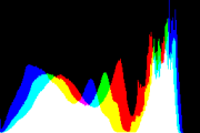 histogram