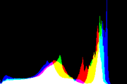 histogram