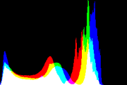 histogram