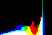 histogram