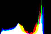 histogram