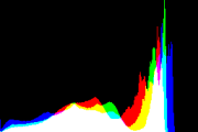 histogram