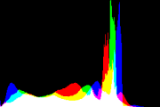 histogram