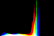 histogram