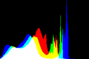 histogram