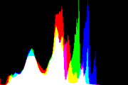 histogram