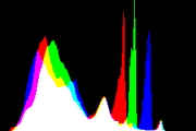 histogram