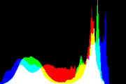 histogram