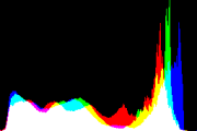 histogram